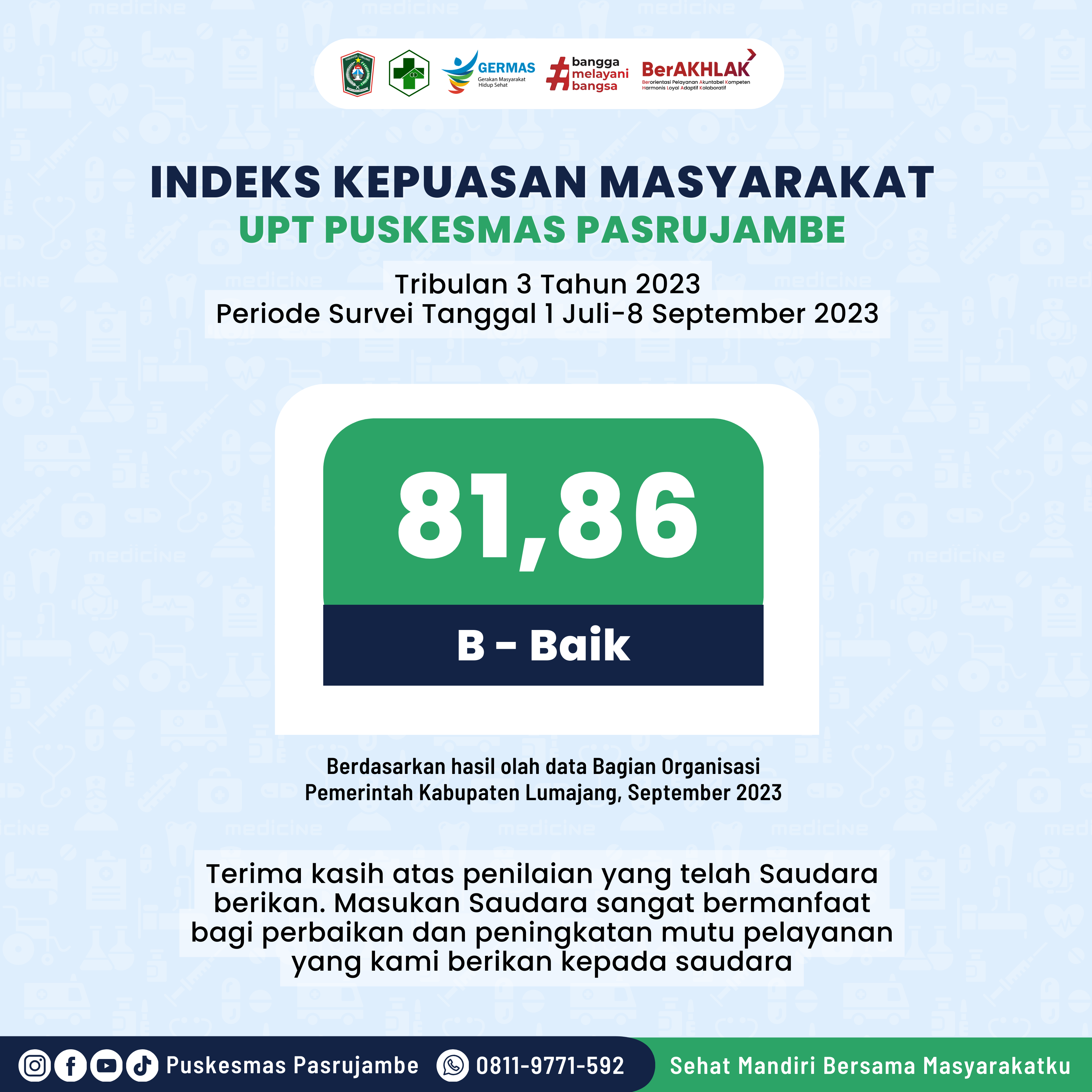 INDEKS KEPUASAN MASYARAKAT (IKM) UPT PUSKESMAS PASRUJAMBE PADA TRIBULAN 3 TAHUN 2023