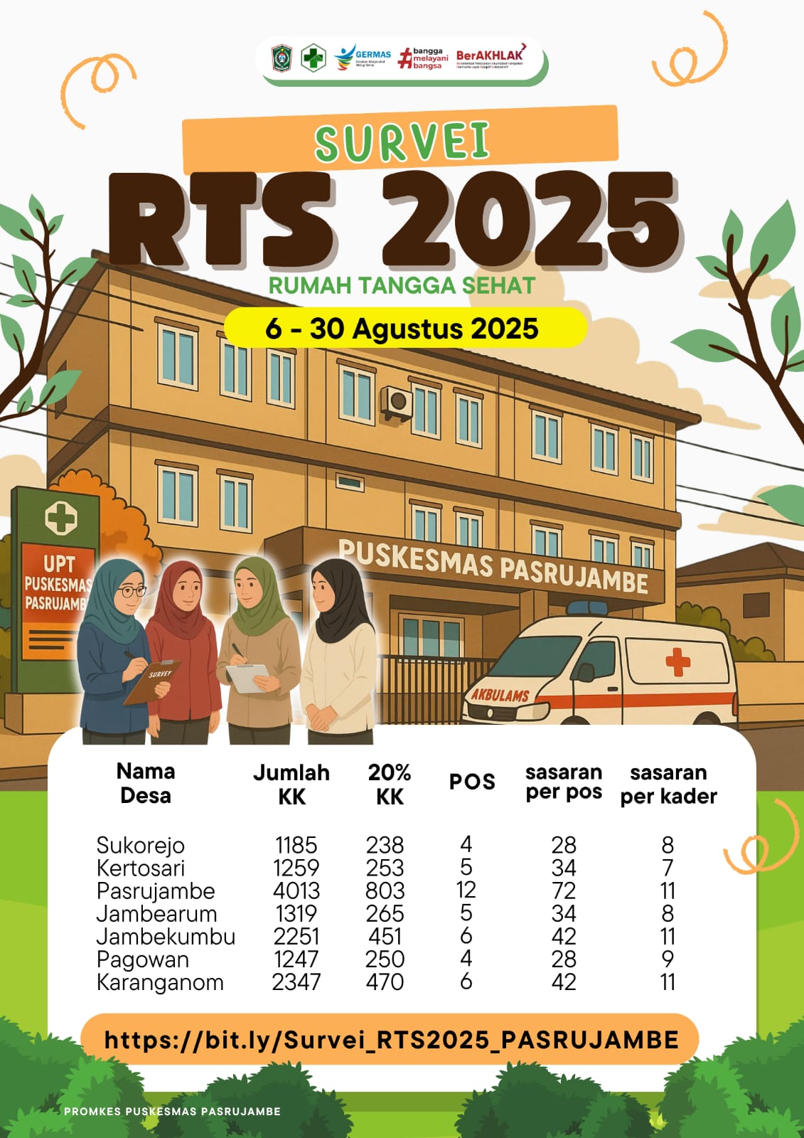 WUJUDKAN KECAMATAN SEHAT, AYO ISI SURVEI RUMAH TANGGA SEHAT (RTS) TAHUN 2025!