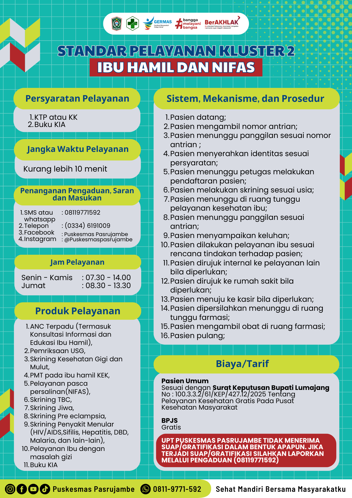 Standar Pelayanan Kesehatan Ibu Hamil dan Nifas