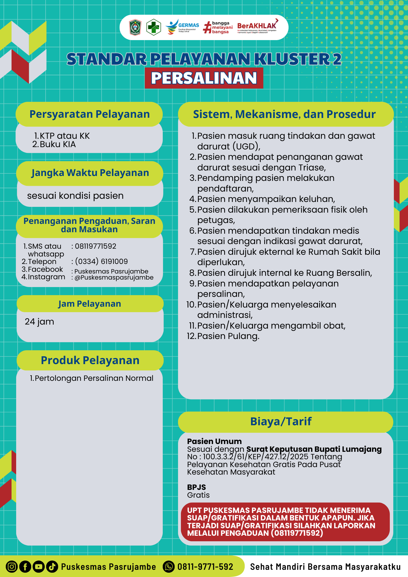 Standar Pelayanan Pertolongan Persalinan