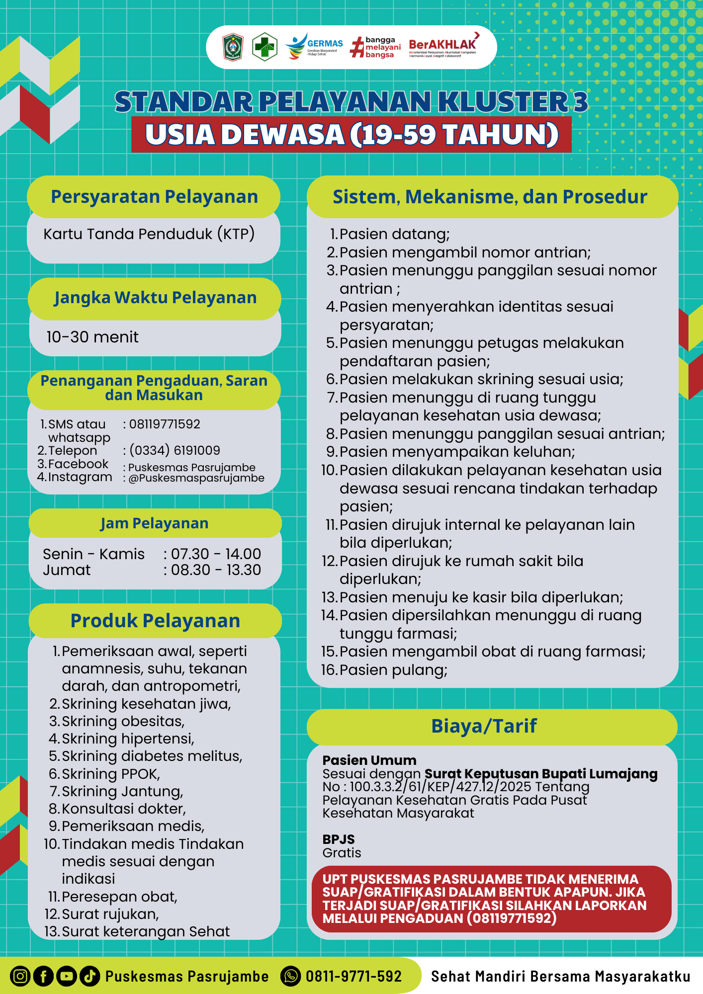 Standar Pelayanan Kesehatan Usia Dewasa (19-59 Tahun)
