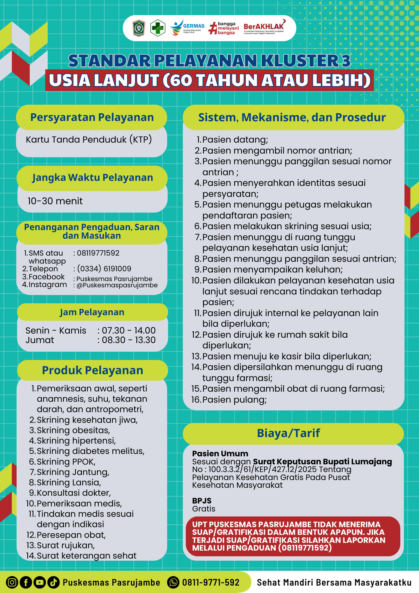 Standar Pelayanan Kesehatan Usia Lanjut (60 Tahun Ke Atas)