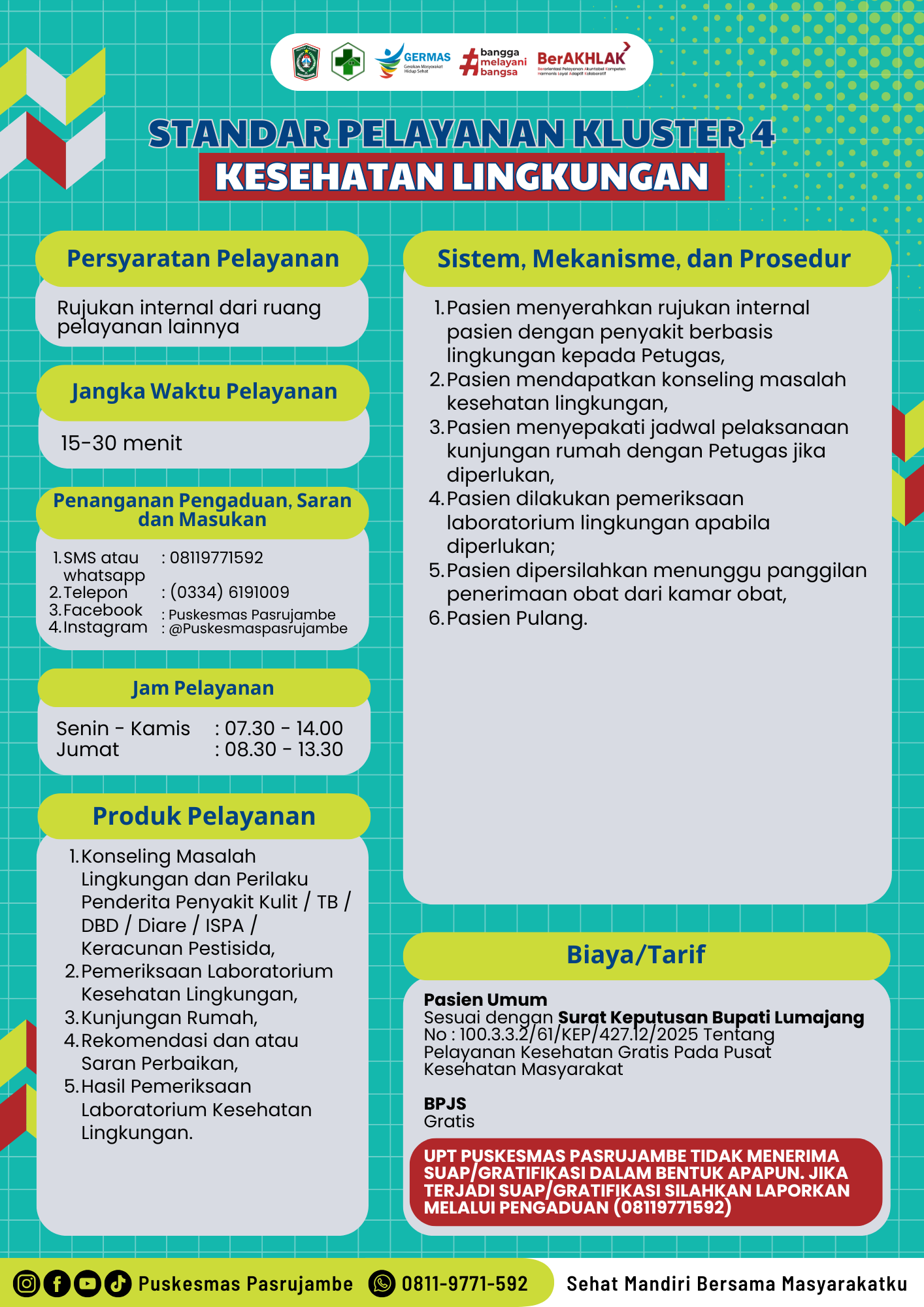 Standar Pelayanan Kesehatan Lingkungan