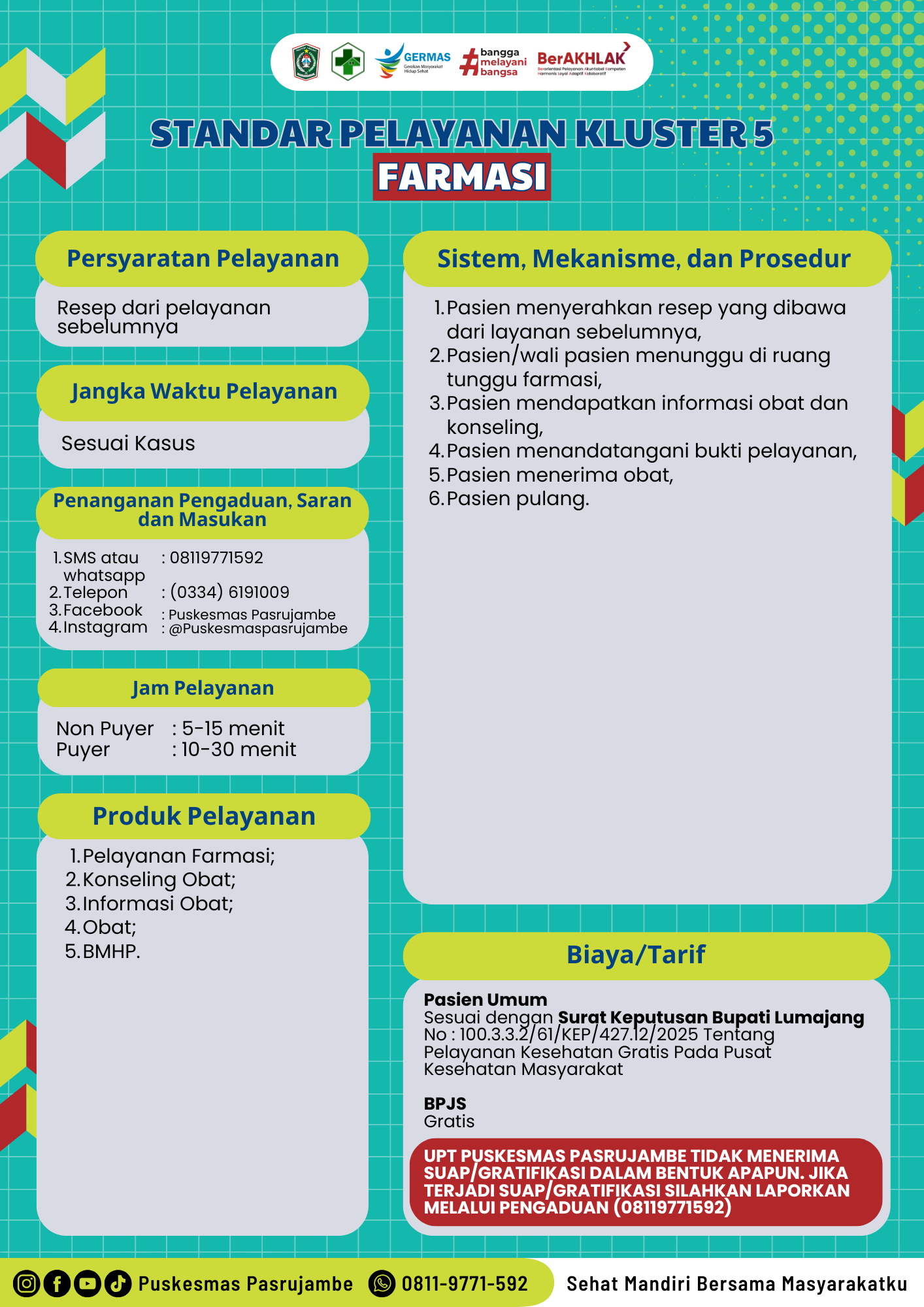 Standar Pelayanan Farmasi