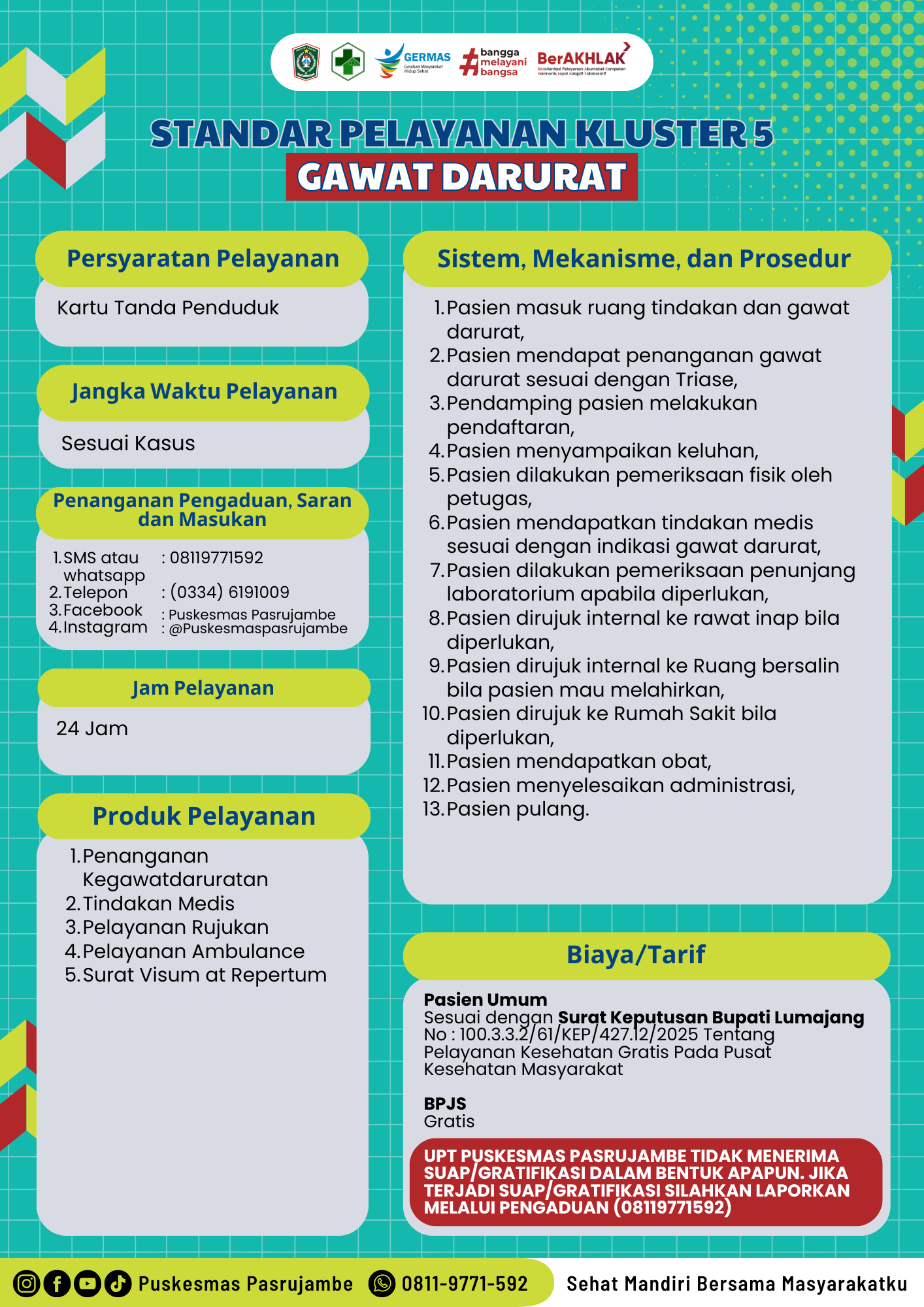 Standar Pelayanan Gawat Darurat