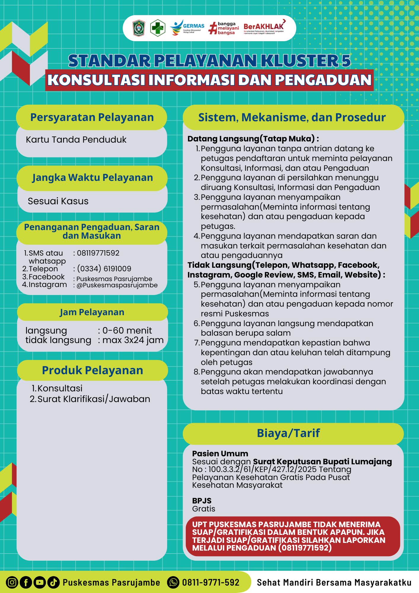 Standar Pelayanan Konsultasi Informasi dan Pengaduan