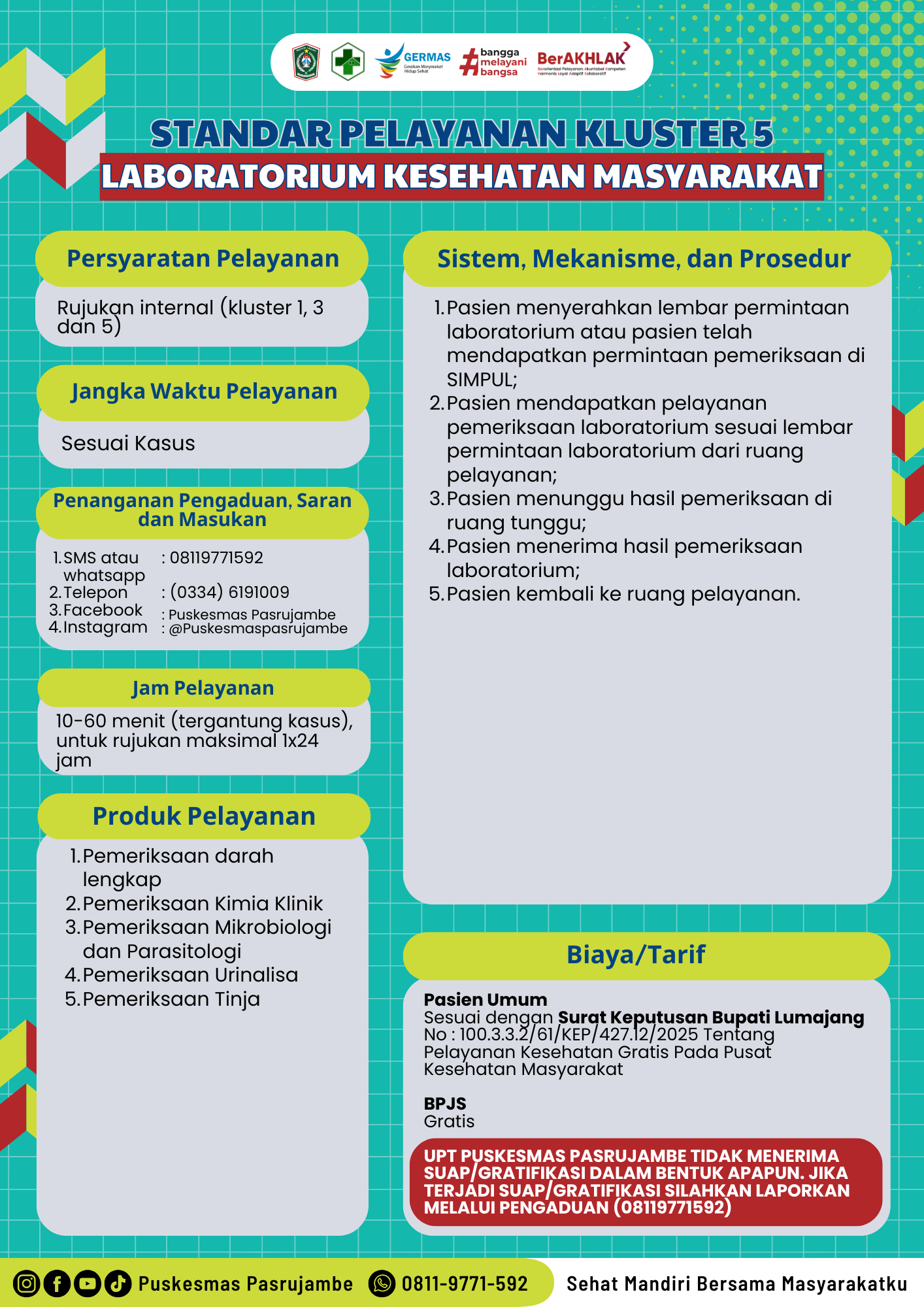 Standar Pelayanan Laboratorium Kesehatan Masyarakat