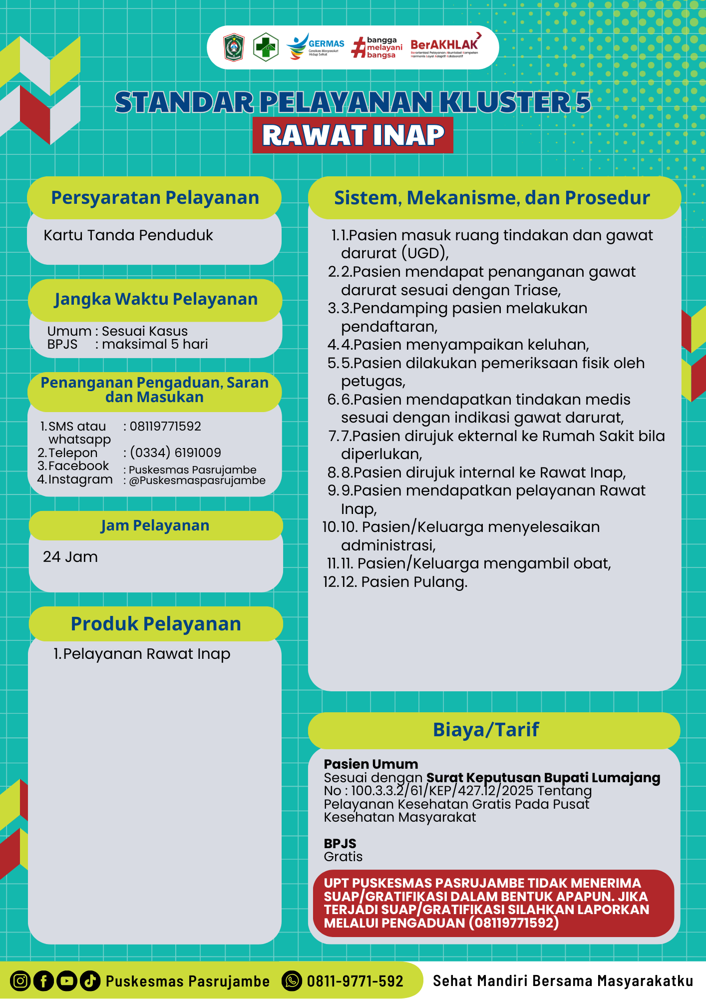 Standar Pelayanan Rawat Inap