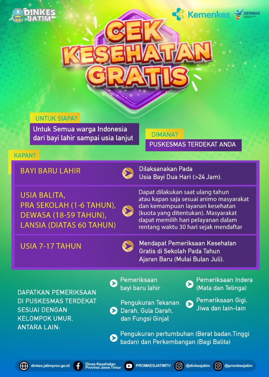 AADC (ADA APA DENGAN CKG): CEK KESEHATAN GRATIS UNTUK SIAPA? KAPAN? DIMANA?